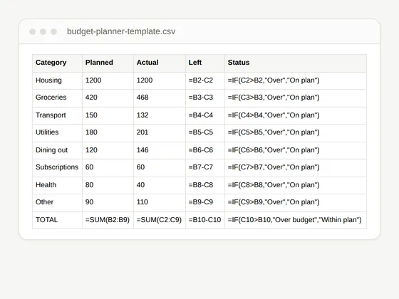 Preview of Free Budget Planner Template That Compares Plan vs Actual